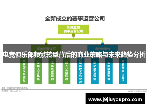 电竞俱乐部频繁转型背后的商业策略与未来趋势分析