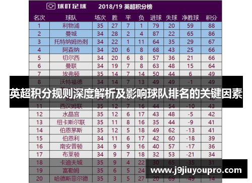 英超积分规则深度解析及影响球队排名的关键因素